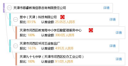 天津市恩睿教育信息咨詢有限責(zé)任公司 專業(yè)教育信息咨詢的領(lǐng)航者