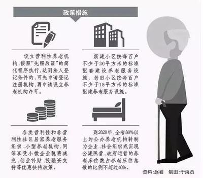 山東全面放開(kāi)養(yǎng)老服務(wù)市場(chǎng)，推動(dòng)養(yǎng)老服務(wù)高質(zhì)量發(fā)展